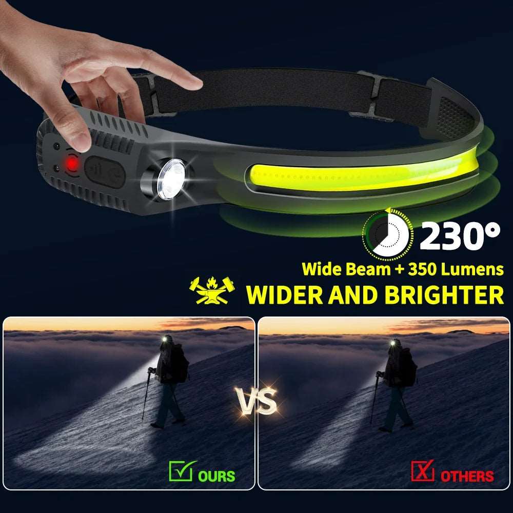 LED Head Torch Rechargeable, Camping Headlight LED Rechargeable Head Torch Headlamp with Motion Sensor Water-Resistant Lightweight Head Flashlight for Running Cycling Walking Fishing Hiking.