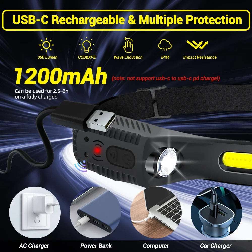 LED Head Torch Rechargeable, Camping Headlight LED Rechargeable Head Torch Headlamp with Motion Sensor Water-Resistant Lightweight Head Flashlight for Running Cycling Walking Fishing Hiking.